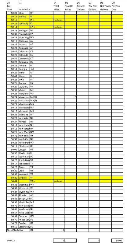 Ifta Fuel Tax Rate Chart